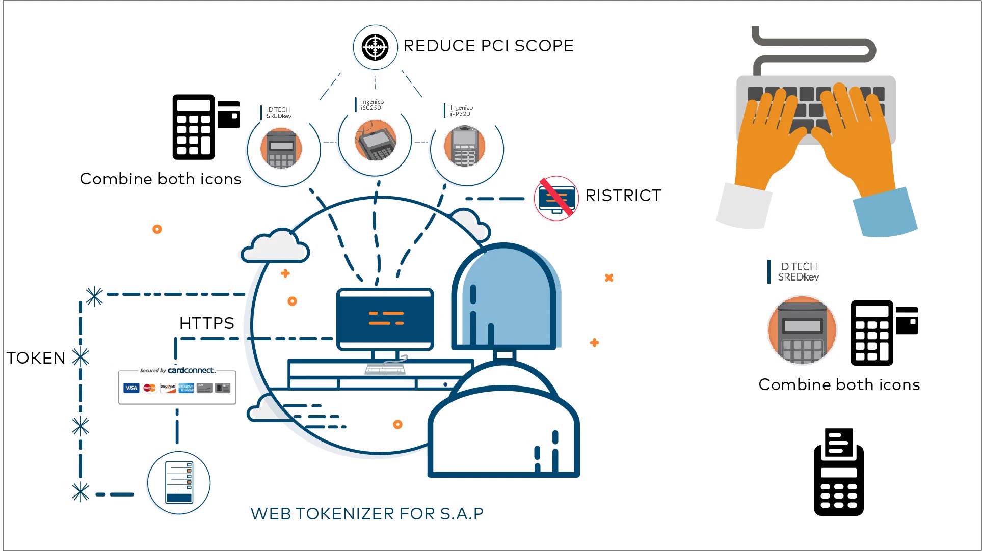 CardConnect payments infographic — screen graphics