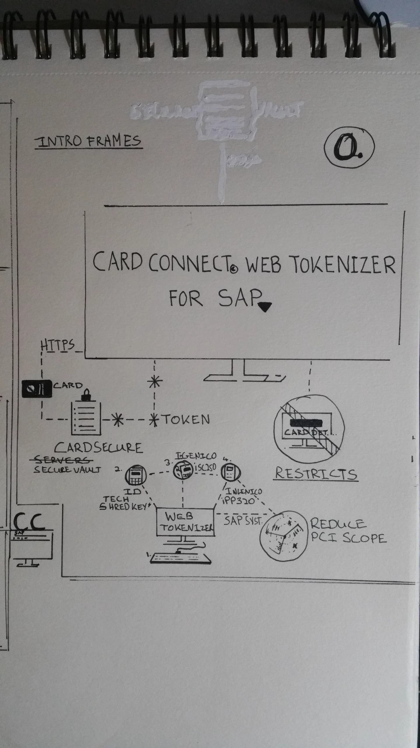 CardConnect payments infographic — hand-drawn sketch