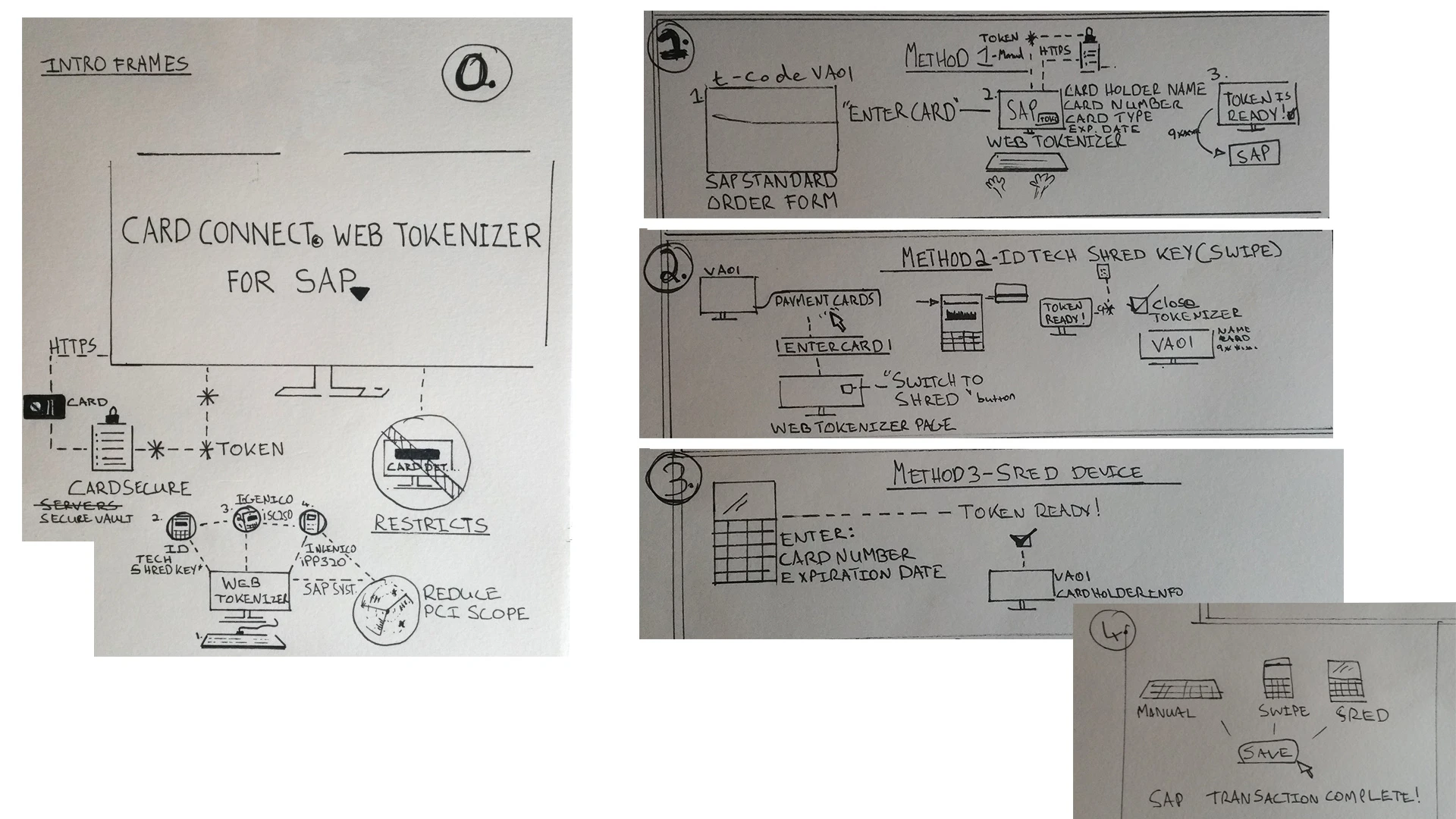 CardConnect payments infographic — storyboard