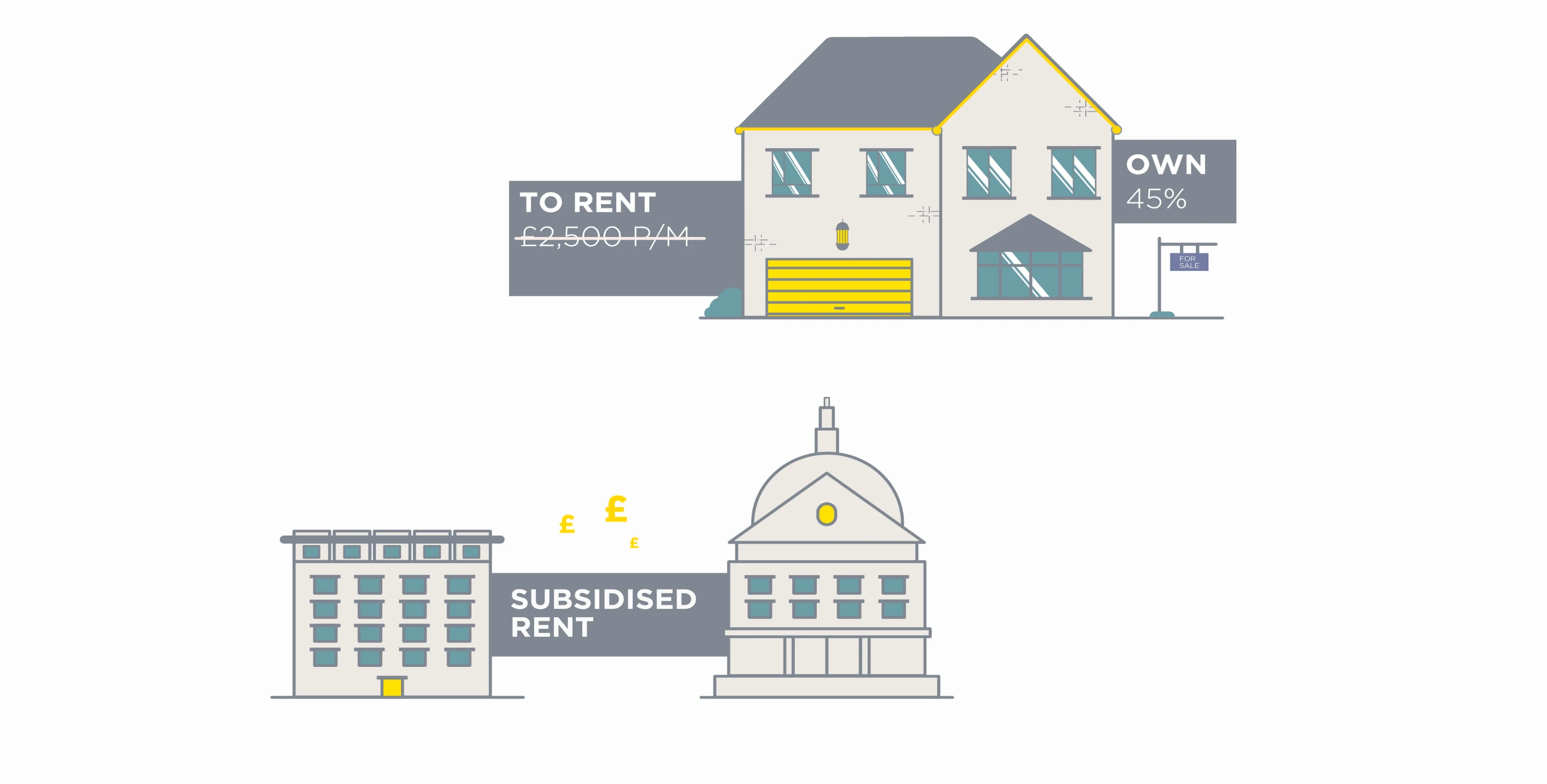 Savills infographic — animation still 3
