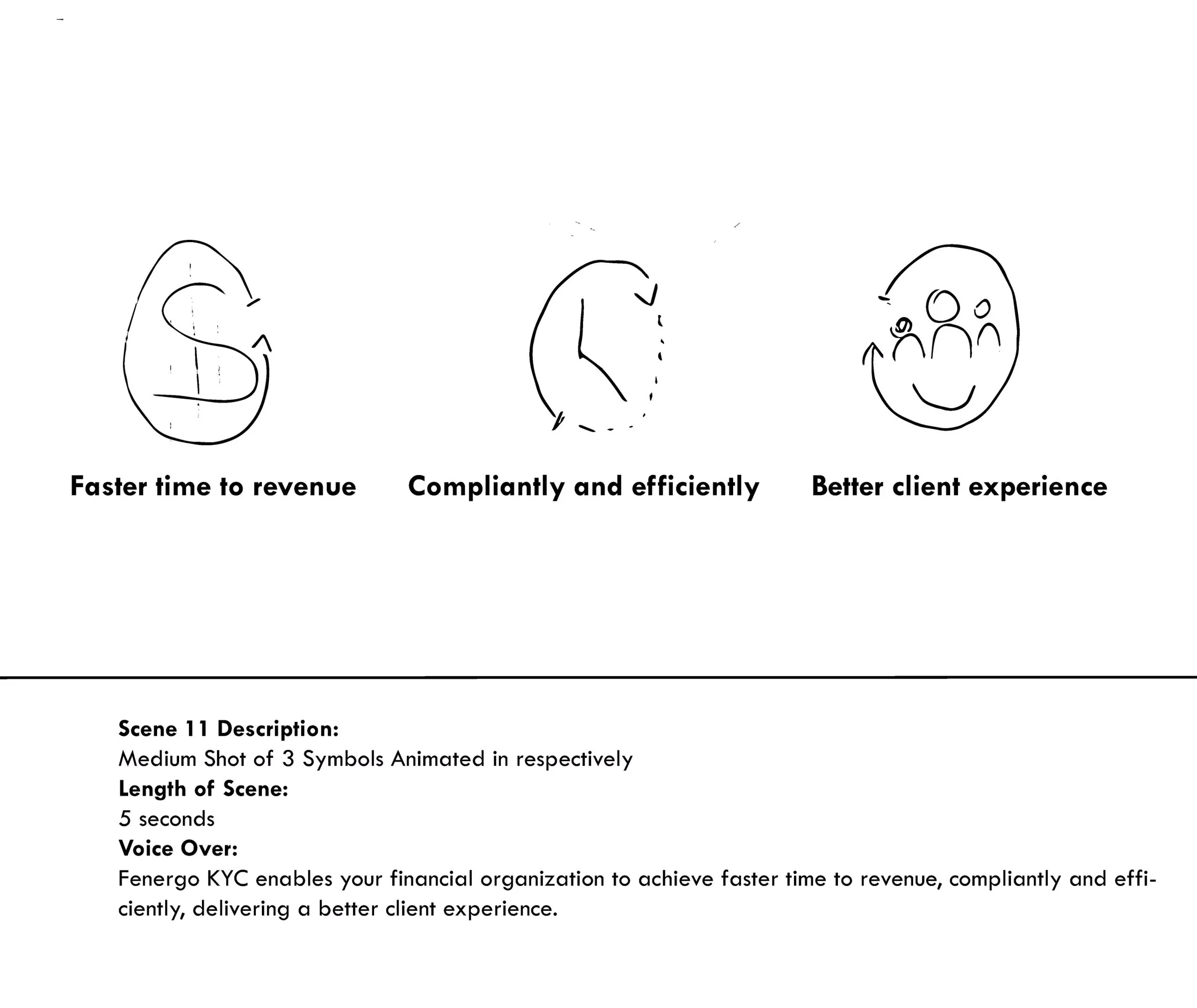 Fenergo KYC animatic storyboard page 4