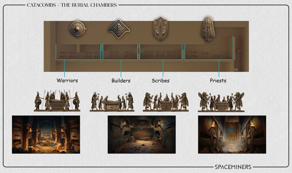 Diagram of the Burial Chambers layout